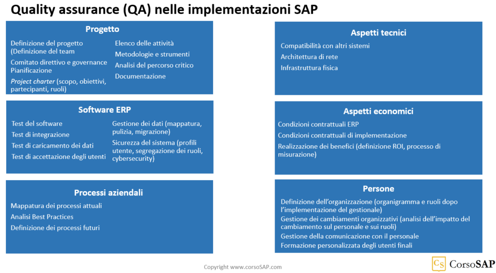 Quality Assurance (QA) nelle implementazioni di SAP ERP
