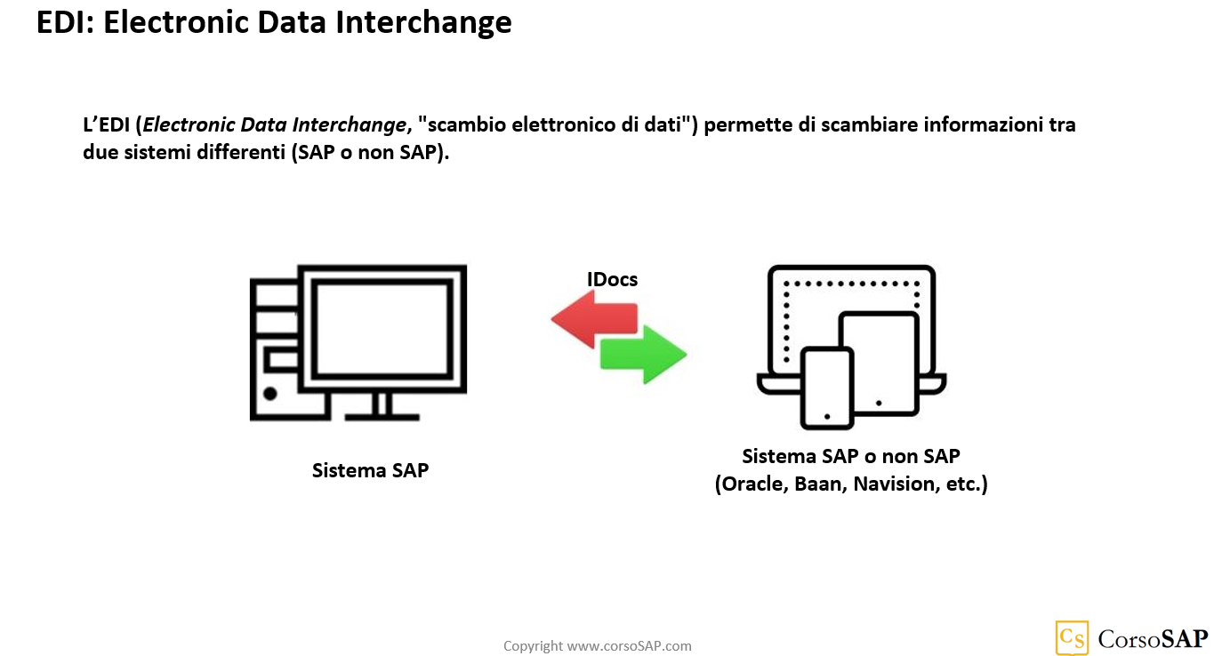 SAP EDI (Electronic Data Interchange)