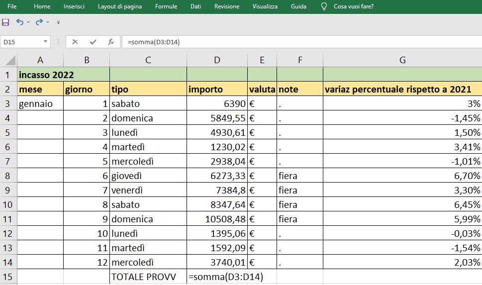 Come usare il comando Somma con Excel