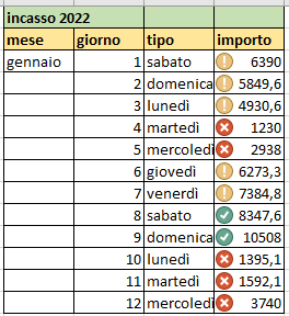 Formattazione in Excel: l'uso delle icone