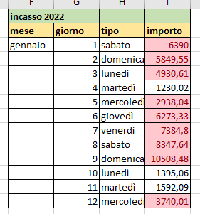 Formattazione in Excel: l'uso dei colori