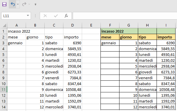 Applicazione dei bordi a una tabella Excel
