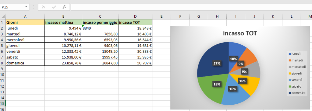 Grafico a torta in Excel