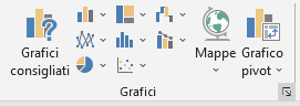 Barra degli strumenti - grafici Excel