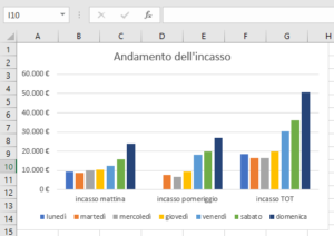 Guida completa ai grafici Excel - CorsoSAP