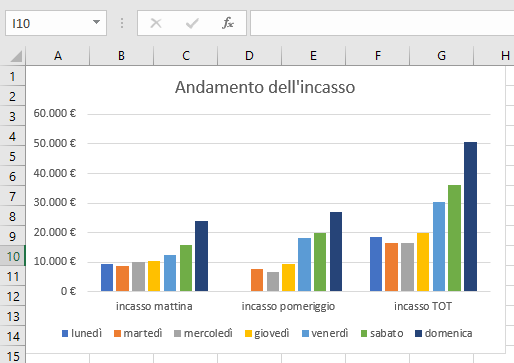 Grafico a colonne in Excel
