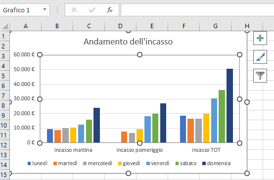 Riquadri di un grafico Excel