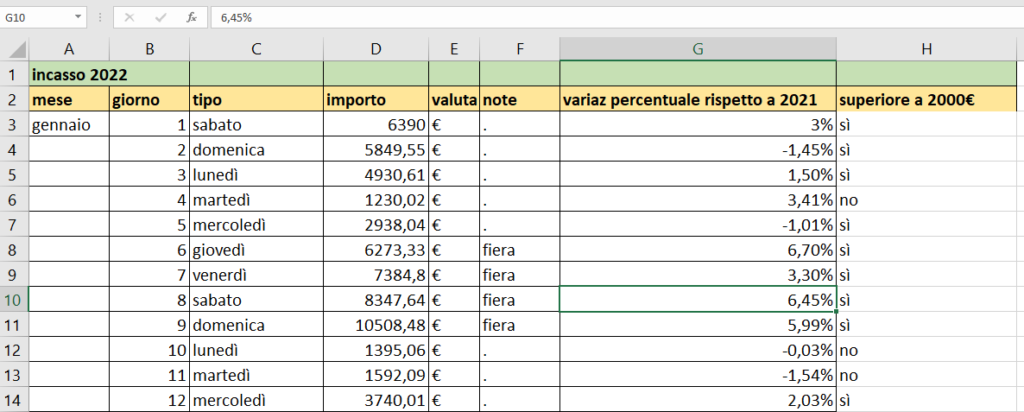 Set di dati - incasso