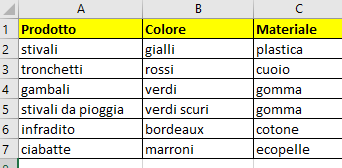 Dataset per funzione concatena